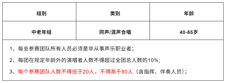 正在上传...