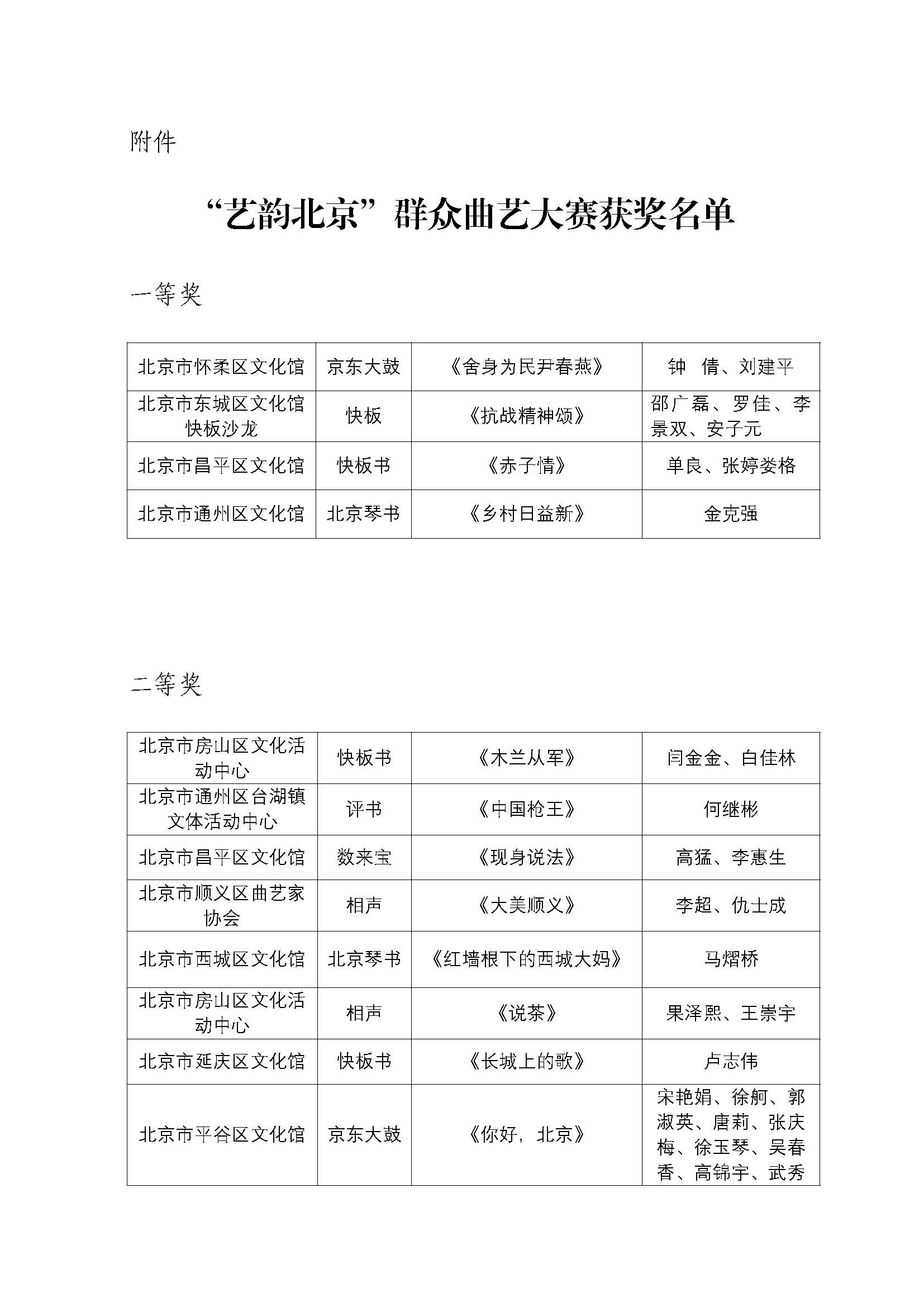 正在上传...