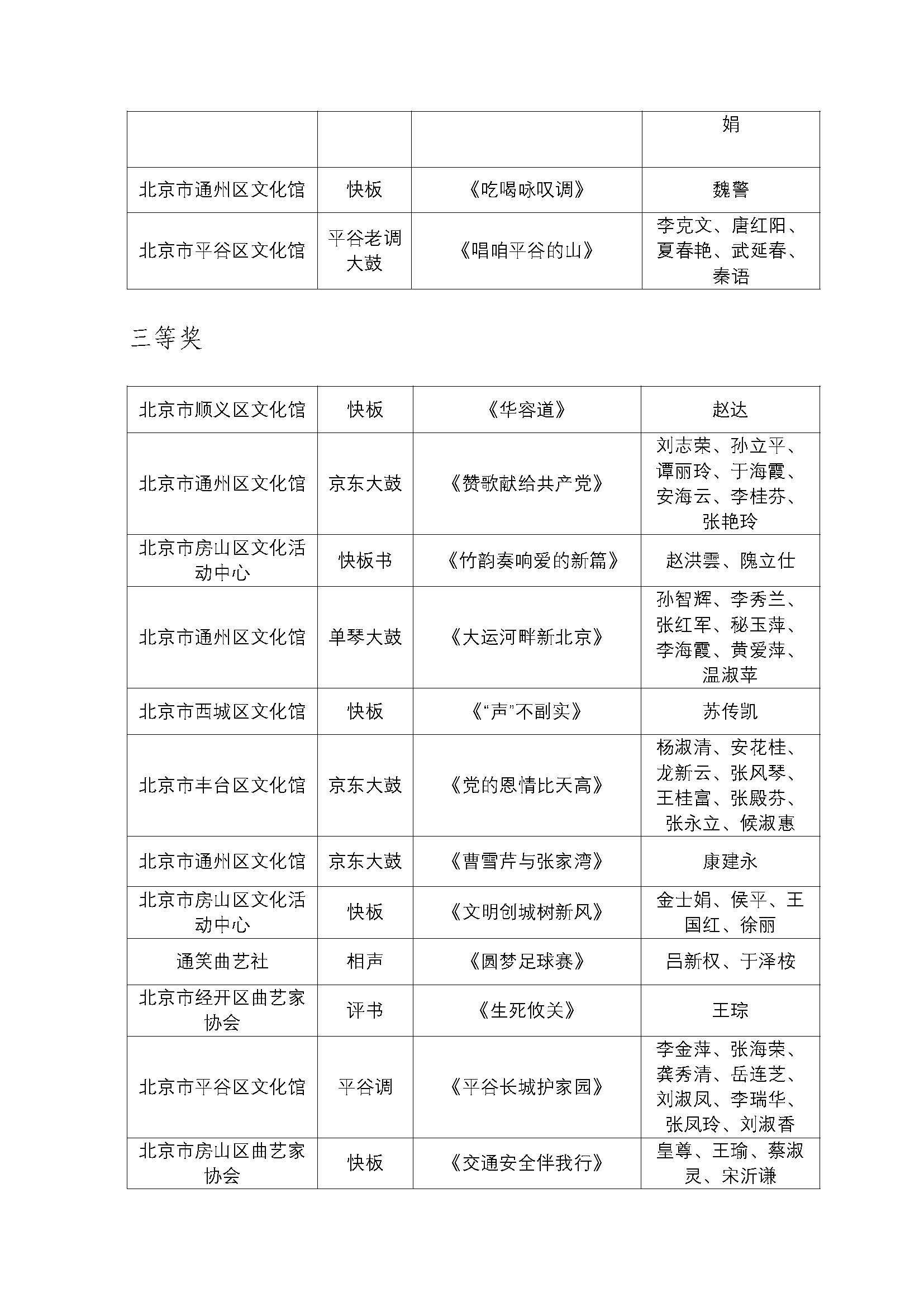 正在上传...