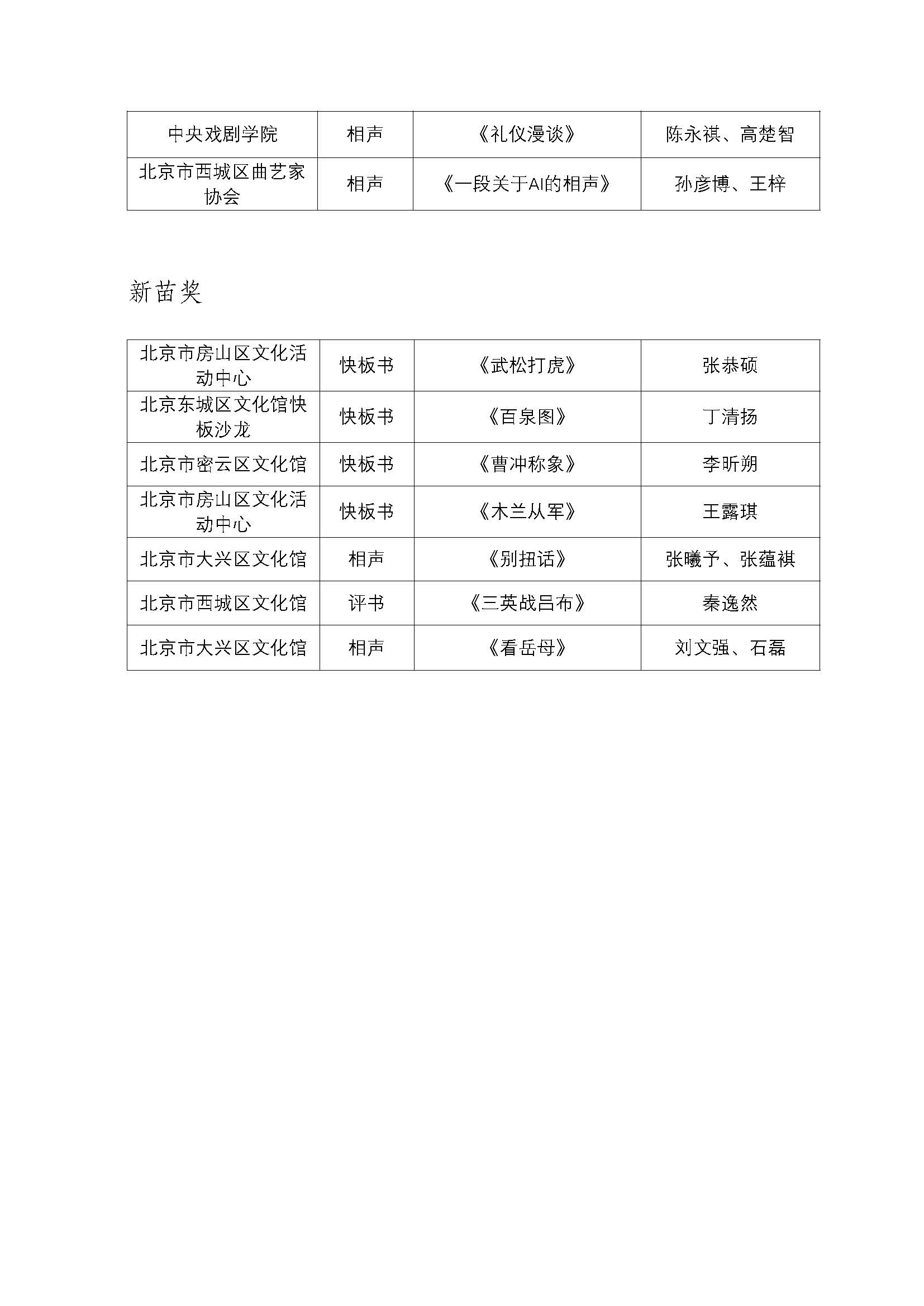 正在上传...