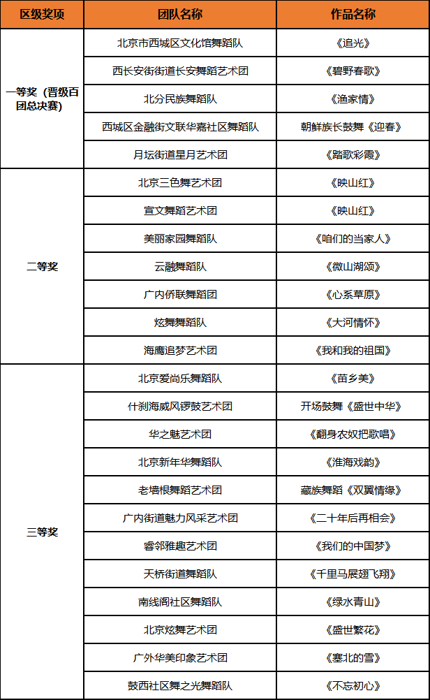 正在上传...