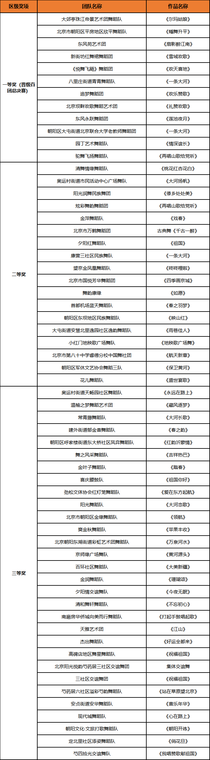 正在上传...
