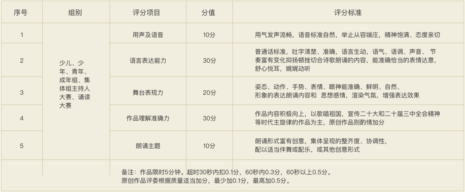 正在上传...