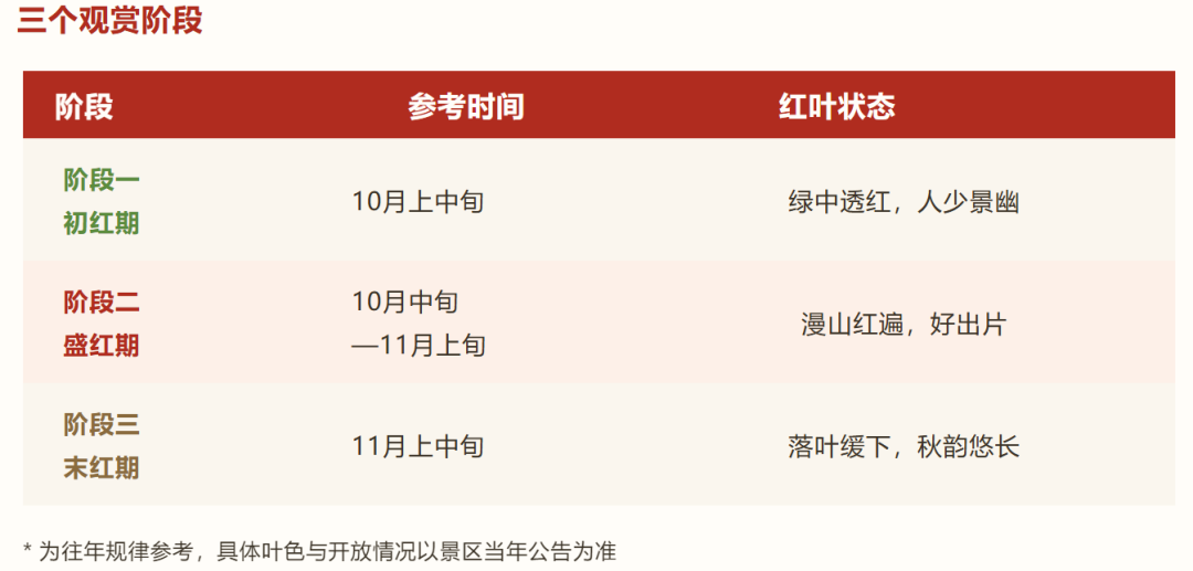 正在上传...