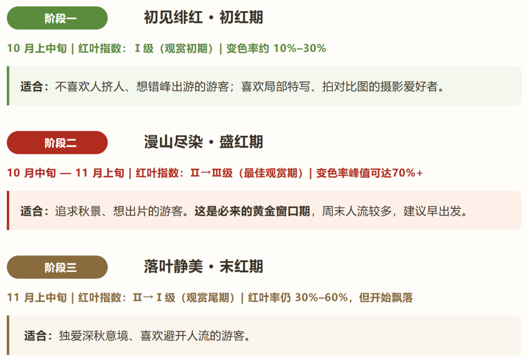 正在上传...